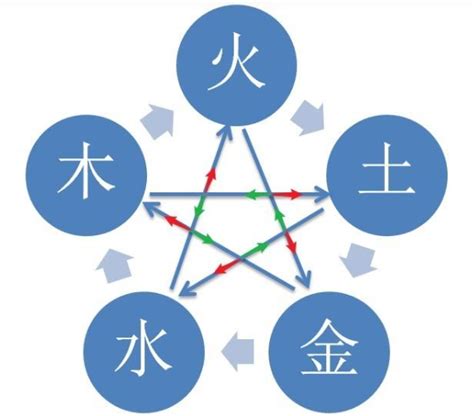 五行缺水姻緣